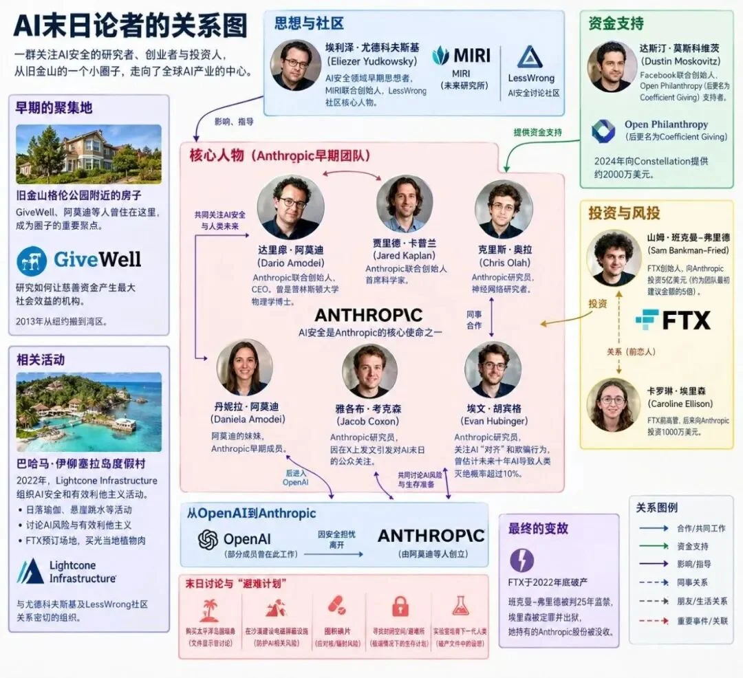 一群计划“逃离”湾区的Anthropic研究员