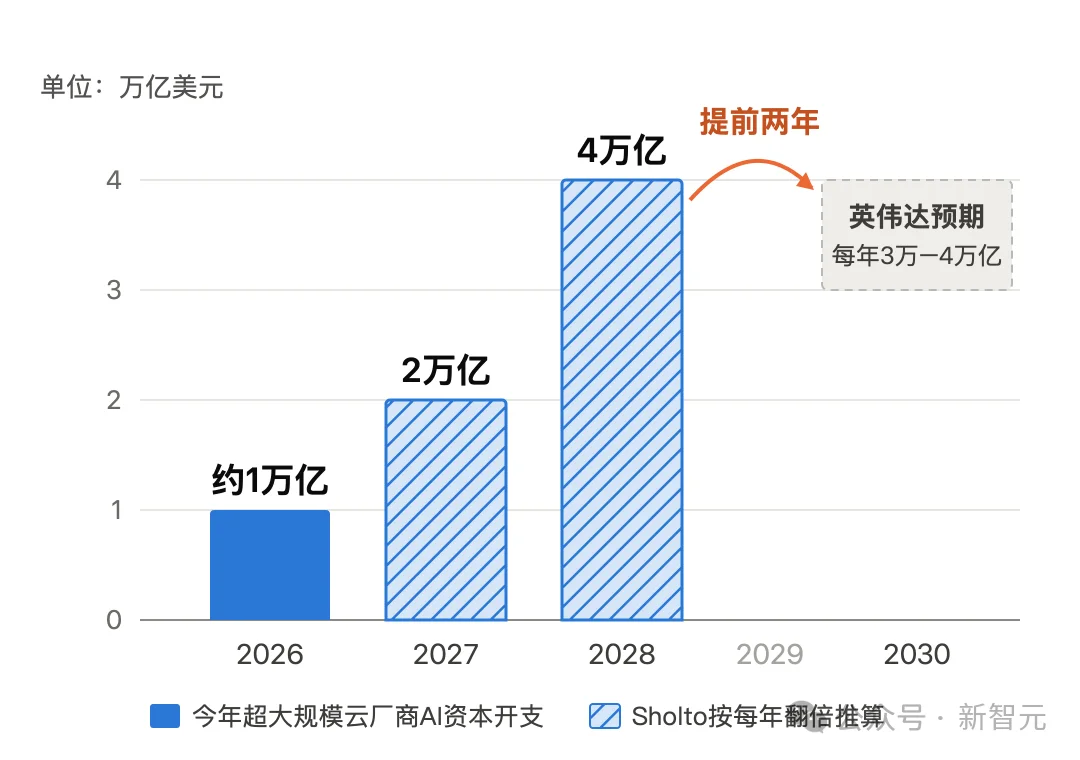 AI几年内或超越所有人类！Claude核心研究员预测