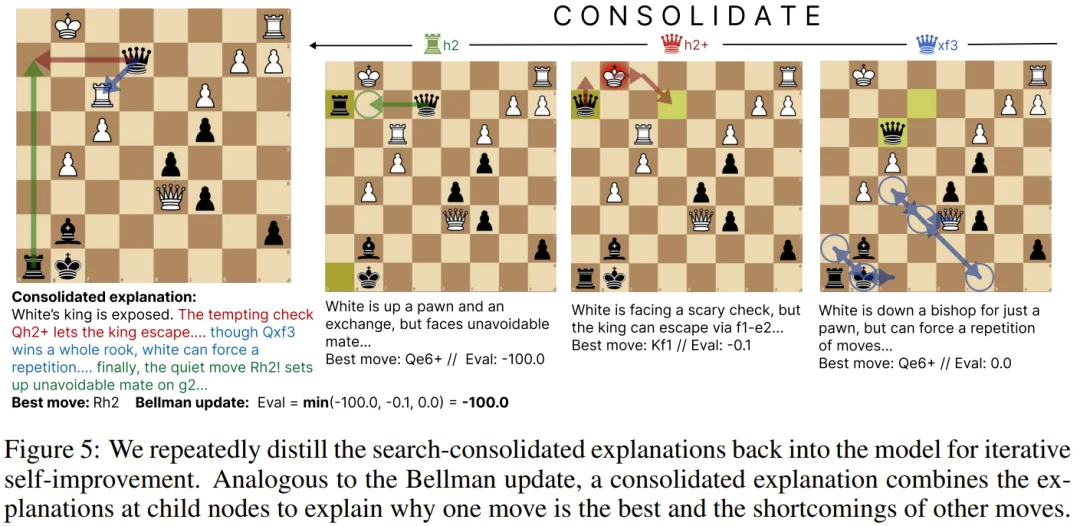 4B模型下棋比肩大师、还会讲棋,陈丹琦团队怎么做到的?