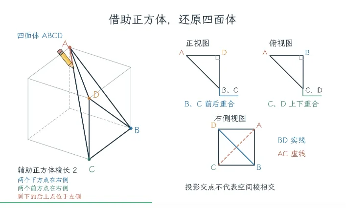 我把手绘视频自动化了，输入内容就能边讲边画