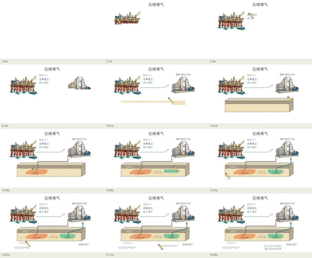 我把手绘视频自动化了,输入内容就能边讲边画