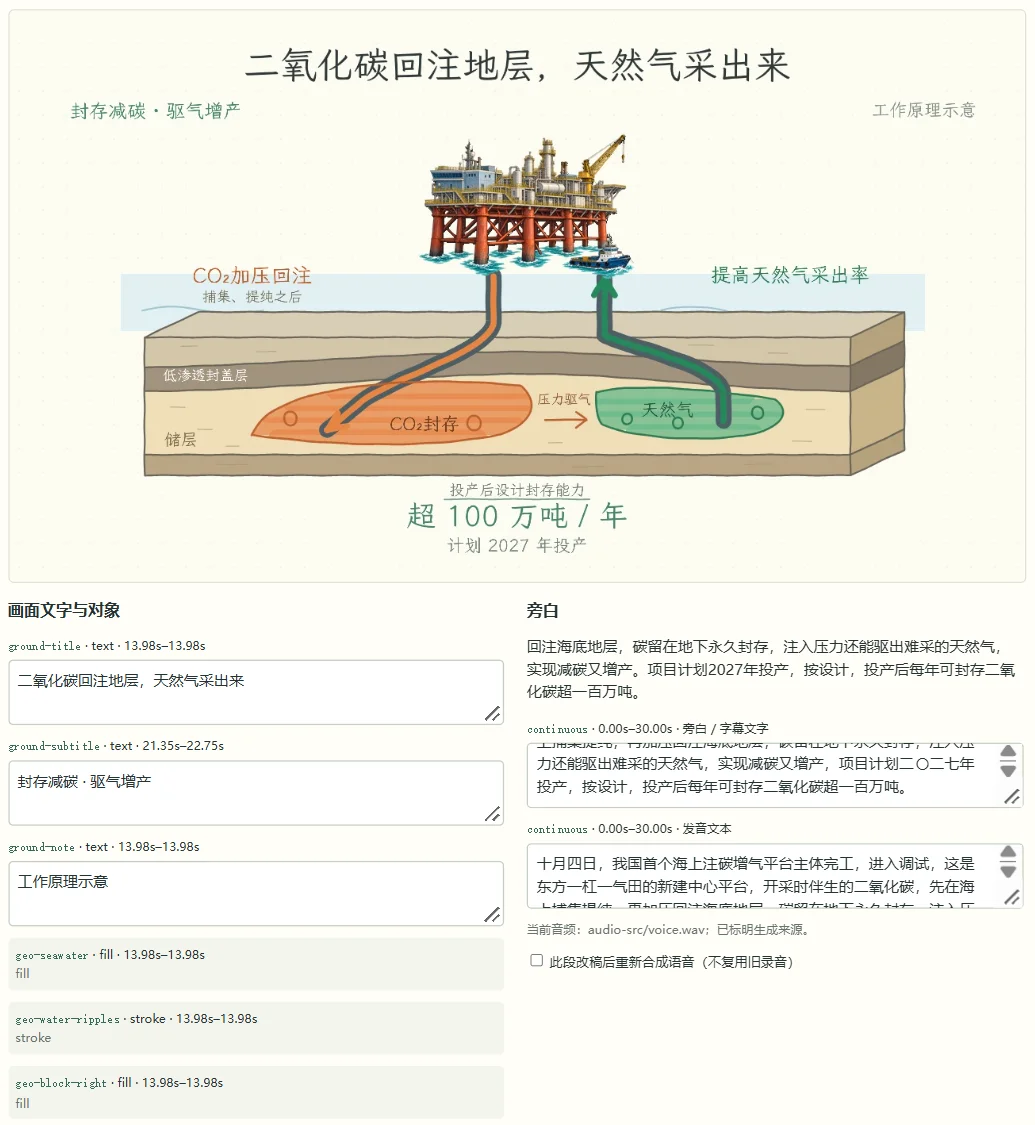 我把手绘视频自动化了,输入内容就能边讲边画