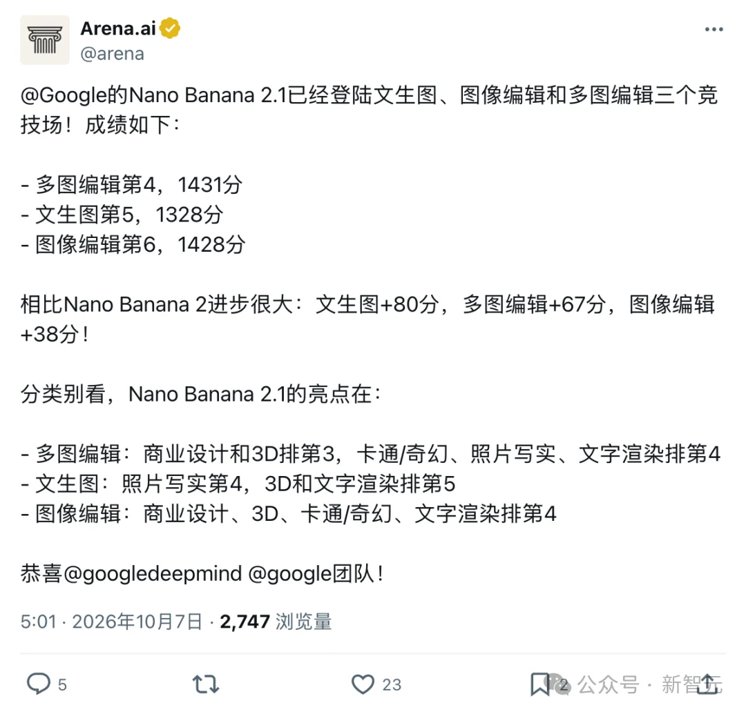 谷歌深夜偷袭OpenAI!白菜价打赢Pro