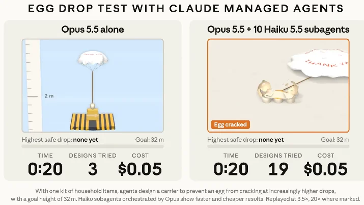 刚刚，Claude Haiku 5.5发布！价格暴降90%