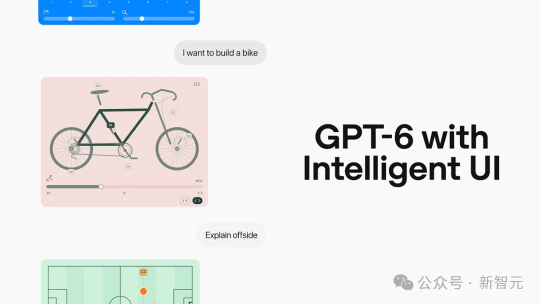 突发,GPT-6向全球12亿用户开放!全球软件公司被截杀
