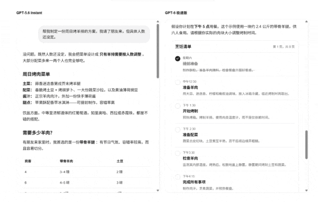 突发,GPT-6向全球12亿用户开放!全球软件公司被截杀