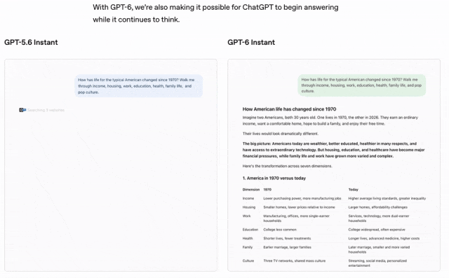 突发,GPT-6向全球12亿用户开放!全球软件公司被截杀
