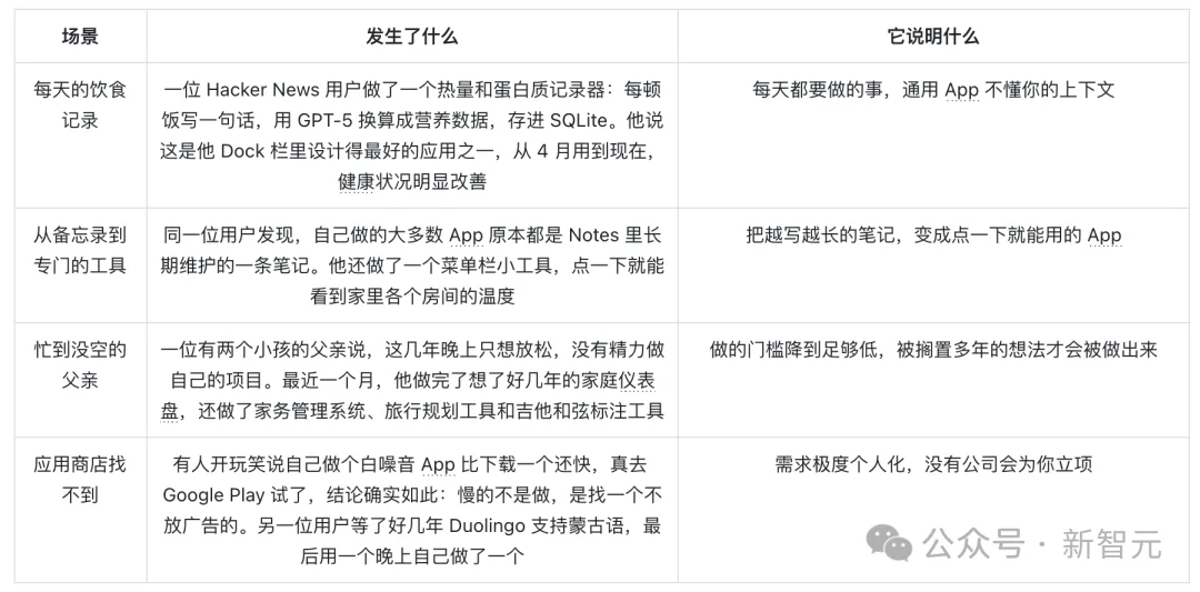 GPT-6凌晨上线智能界面!对话式Agent没戏了