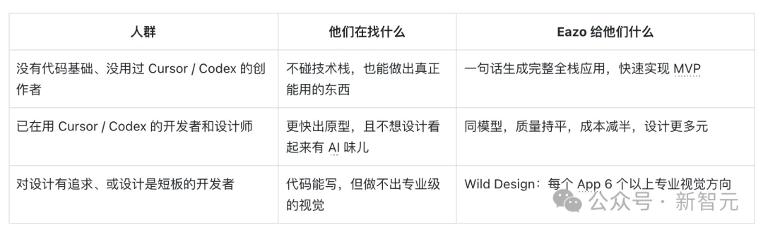 GPT-6凌晨上线智能界面!对话式Agent没戏了
