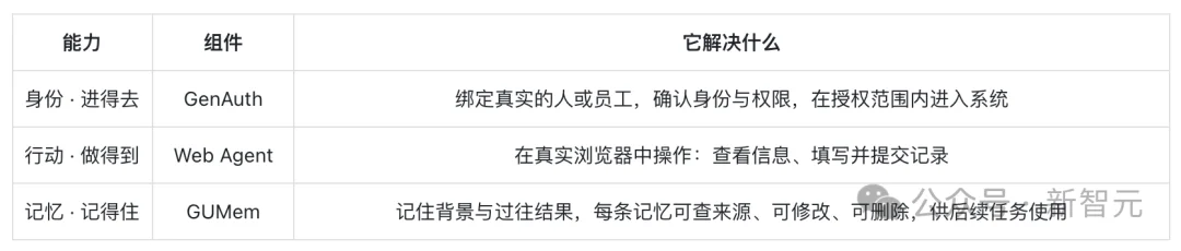 GPT-6凌晨上线智能界面!对话式Agent没戏了