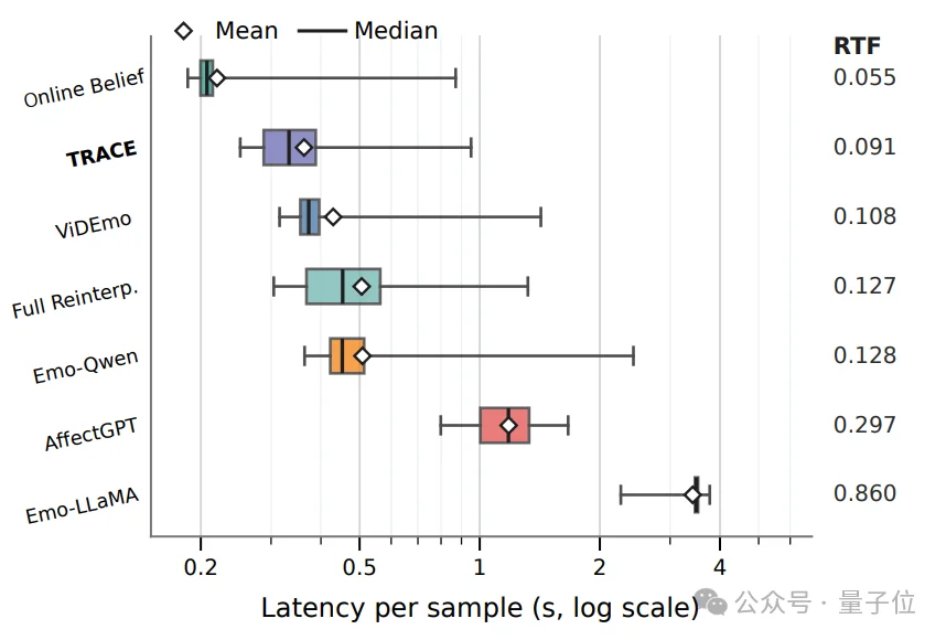 蚂蚁×浙大新研究:让AI在流式对话中“读懂”情绪 | EMNLP'26