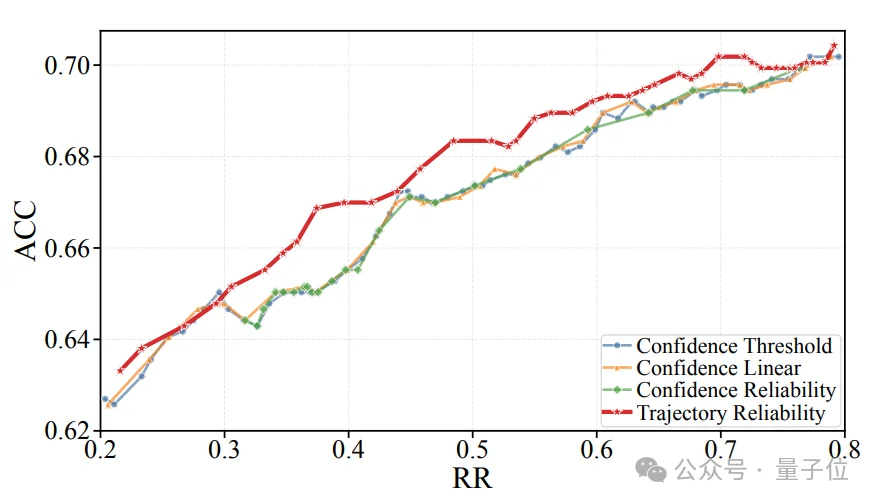 蚂蚁×浙大新研究:让AI在流式对话中“读懂”情绪 | EMNLP'26