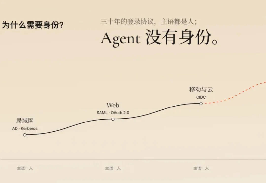 谢扬的新产品 Qoni：给 Agent 发一张工牌