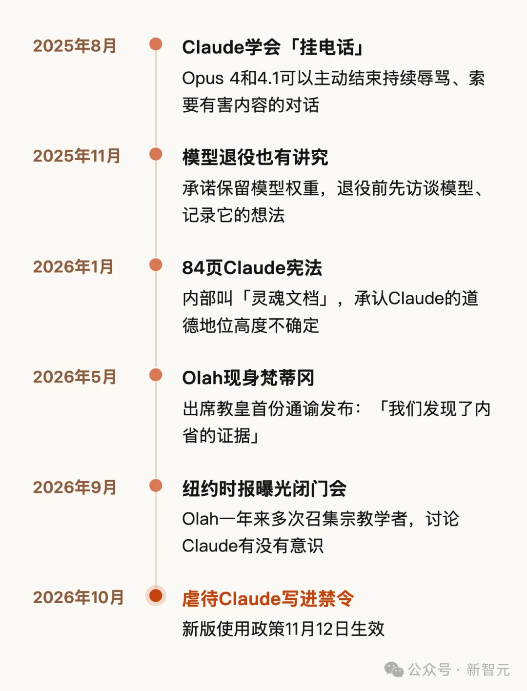 突发！Anthropic重磅新规：辱骂Claude直接封号