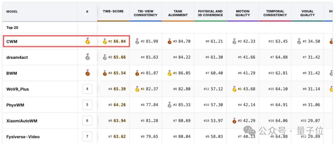 0.2秒急停、秒级重规划！因果智能走进真实世界