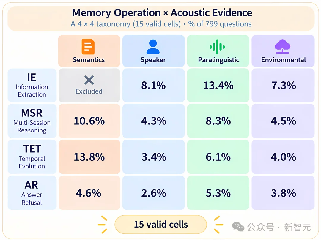 多会话语音记忆基准VoxMem,专治音频大模型记不住「谁说的、怎么说」