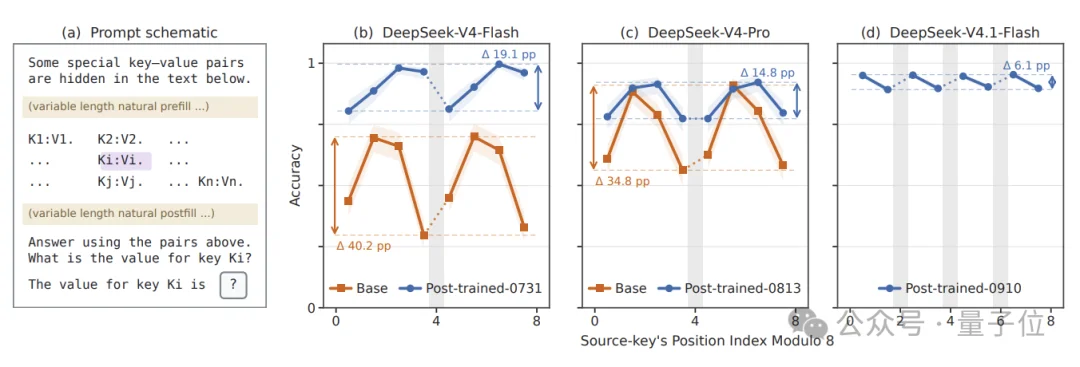 字节找到了DeepSeek时强时弱的原因