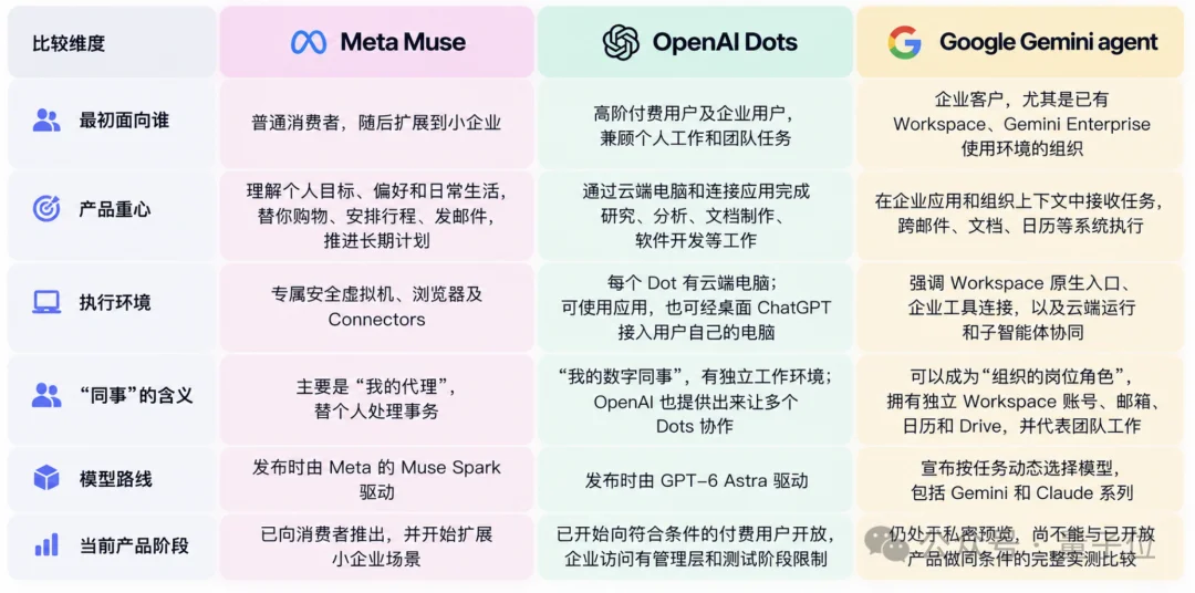 不等Gemini 4了！谷歌发布办公Agent，支持调用Claude
