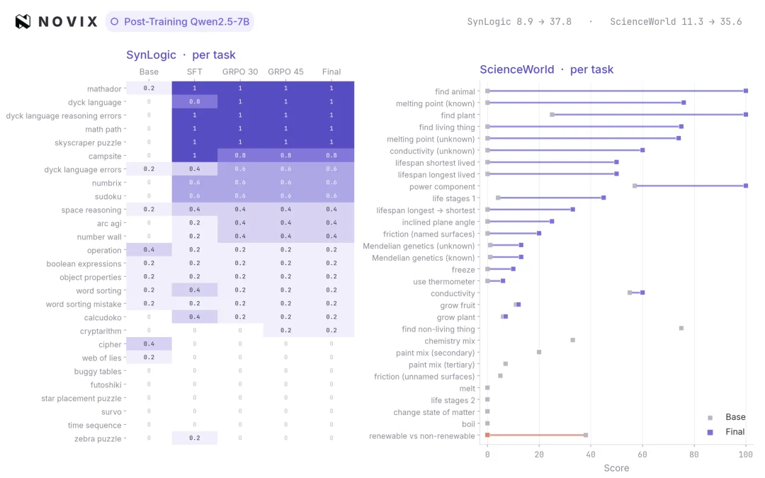 全球竞逐RSI，这支华人团队已跑通规模化闭环