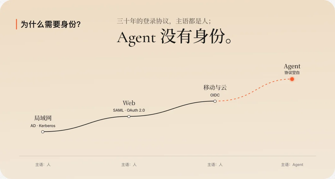 谢扬的新产品 Qoni：给 Agent 发一张工牌