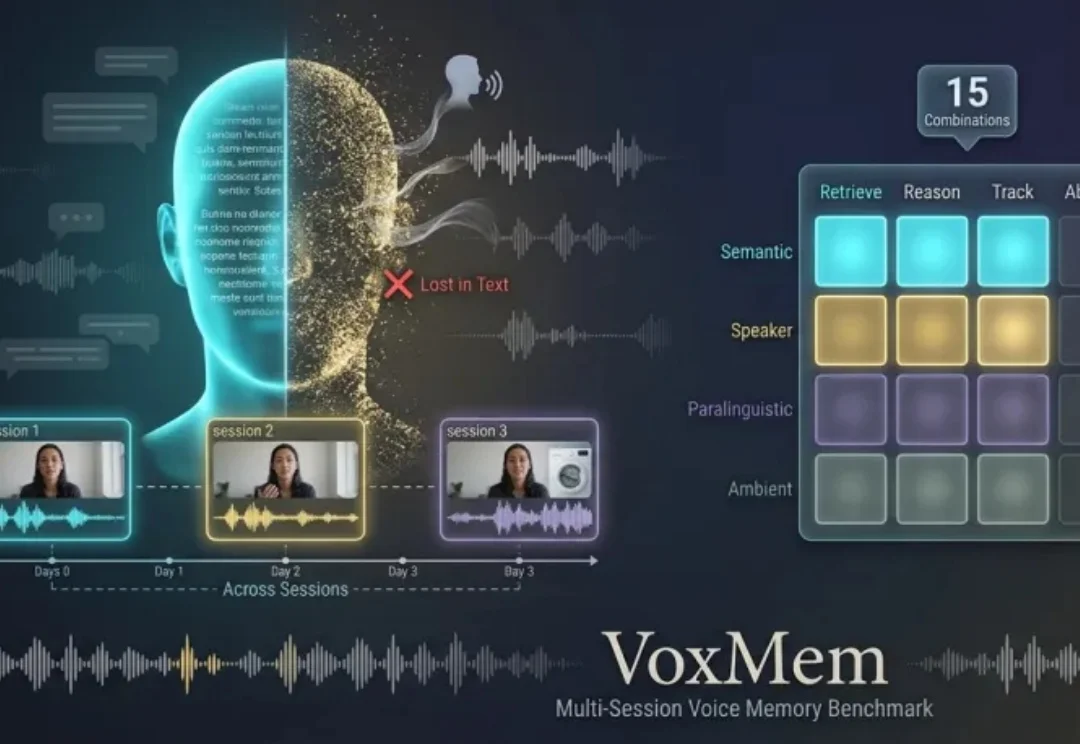 多会话语音记忆基准VoxMem，专治音频大模型记不住「谁说的、怎么说」