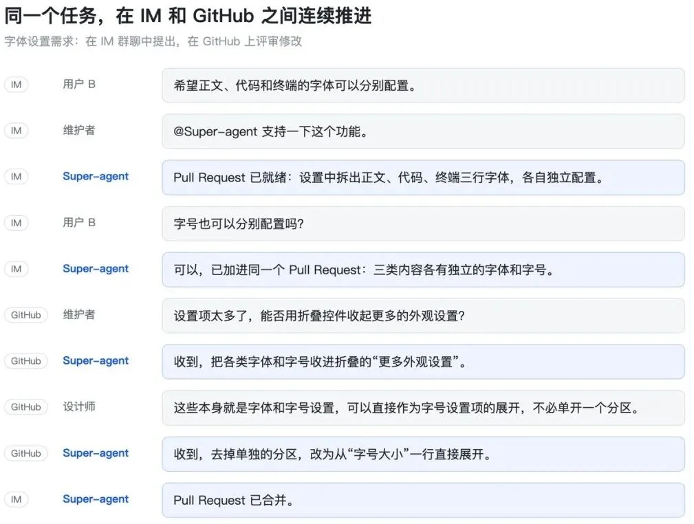 刚刚，DeepSeek 重磅发布全新 Agent 架构：AI 开始指挥 AI 干活