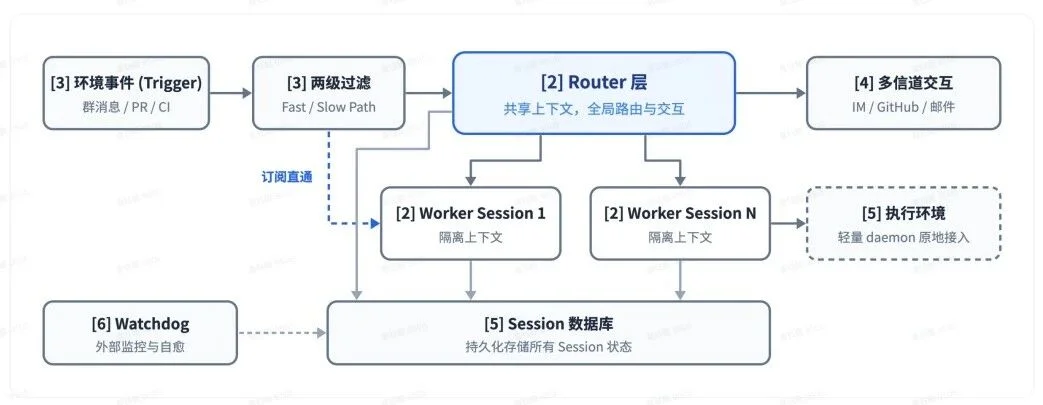 刚刚，DeepSeek 重磅发布全新 Agent 架构：AI 开始指挥 AI 干活