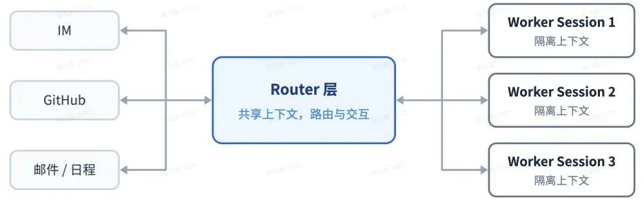 刚刚，DeepSeek 重磅发布全新 Agent 架构：AI 开始指挥 AI 干活