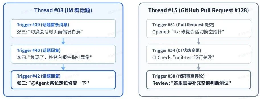 刚刚，DeepSeek 重磅发布全新 Agent 架构：AI 开始指挥 AI 干活