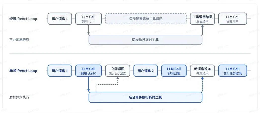 刚刚，DeepSeek 重磅发布全新 Agent 架构：AI 开始指挥 AI 干活