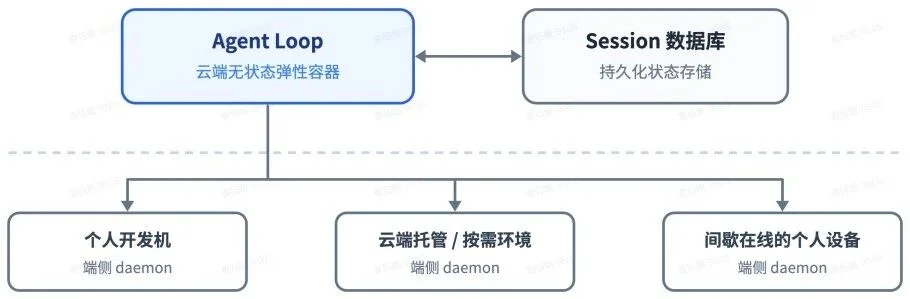 刚刚，DeepSeek 重磅发布全新 Agent 架构：AI 开始指挥 AI 干活