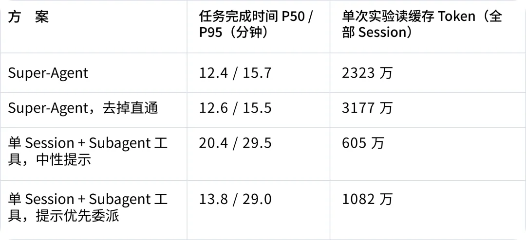 刚刚，DeepSeek 重磅发布全新 Agent 架构：AI 开始指挥 AI 干活