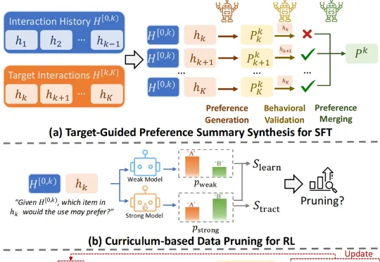 抛弃向量推荐！蚂蚁用8B小模型构建「用户“话”像」，实现跨任务跨模型通用并拿下SOTA