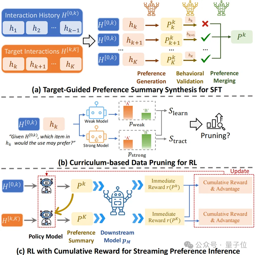 抛弃向量推荐!蚂蚁用8B小模型构建「用户“话”像」,实现跨任务跨模型通用并拿下SOTA
