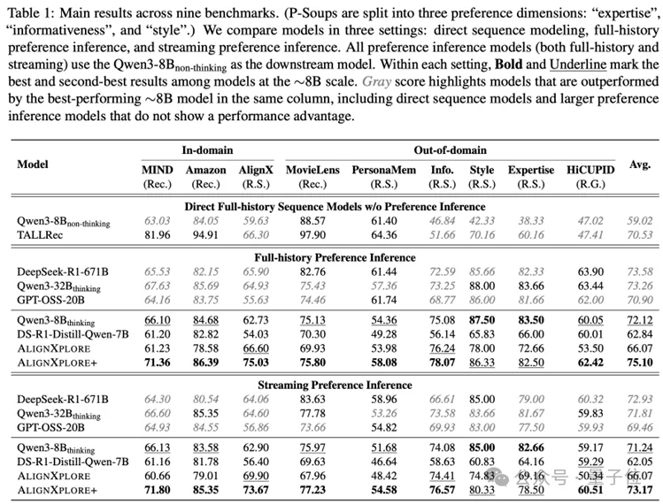抛弃向量推荐!蚂蚁用8B小模型构建「用户“话”像」,实现跨任务跨模型通用并拿下SOTA