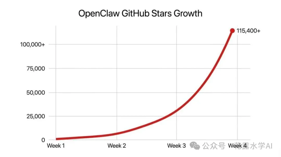 一只龙虾的三次蜕皮:OpenClaw爆红30天全记录