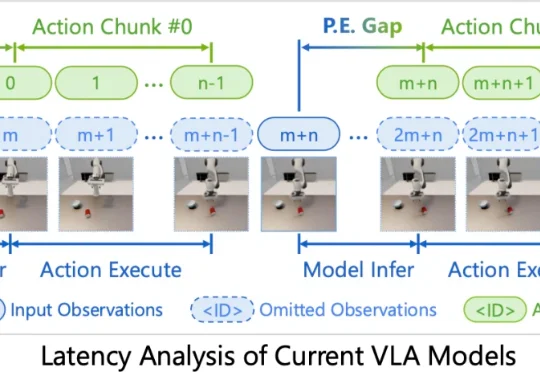 破解机器人「慢半拍」难题：南洋理工解决VLA致命短板，动态世界断层领先