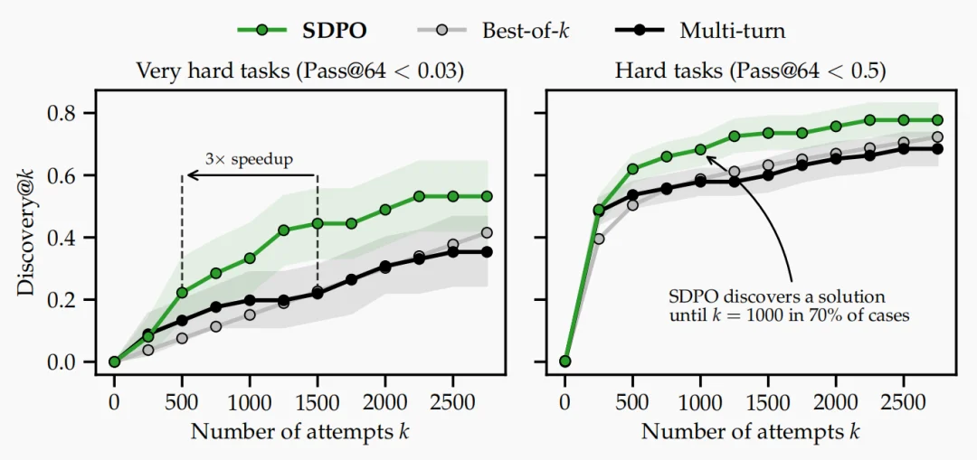 2026开年关键词：Self-Distillation，大模型真正走向「持续学习」