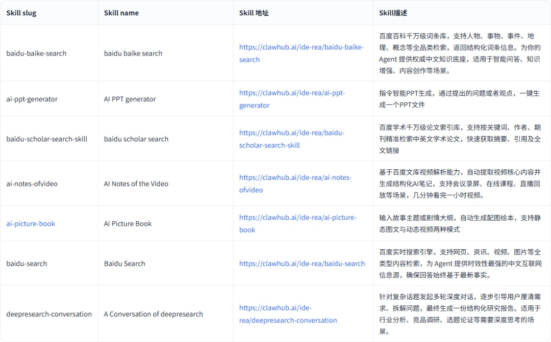 OpenClaw白嫖云部署！附自定义模型API和4种Skills神级用法～