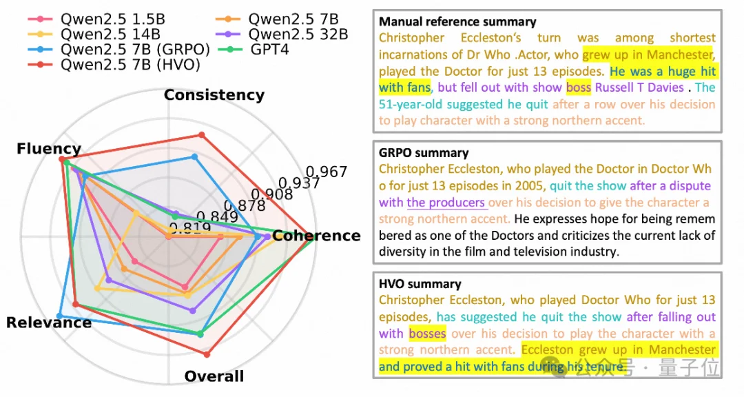 给GRPO加上运筹外挂让7B模型比肩GPT-4！Li Auto团队发布多目标强化学习新框架 | ICASSP 2026