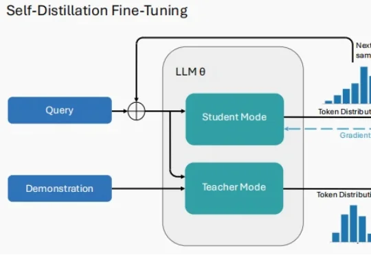 2026开年关键词：Self-Distillation，大模型真正走向「持续学习」