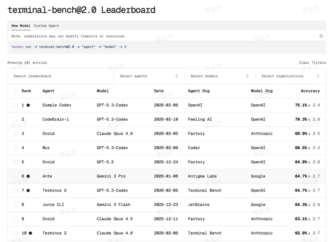 比肩OpenAI Simple Codex，中国团队闯入Terminal-Bench全球第二！