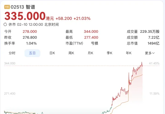GLM-5架构曝光，智谱两日涨60%：采用DeepSeek同款稀疏注意力