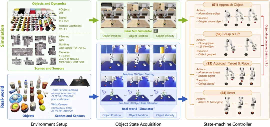破解机器人「慢半拍」难题：南洋理工解决VLA致命短板，动态世界断层领先