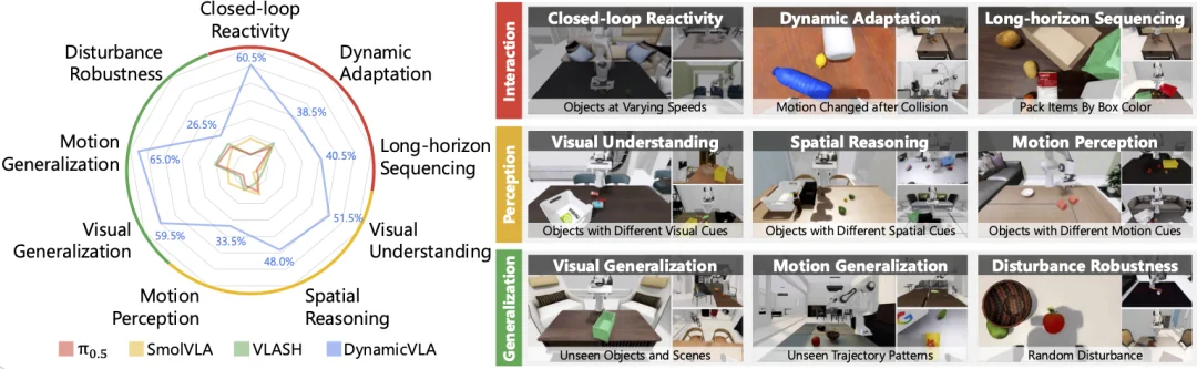 破解机器人「慢半拍」难题：南洋理工解决VLA致命短板，动态世界断层领先