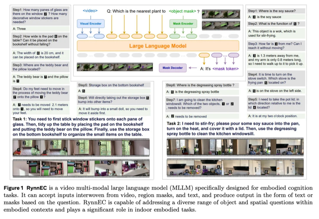 想让机器人春晚包饺子？阿里达摩院：别急，先把「大脑」优化一下