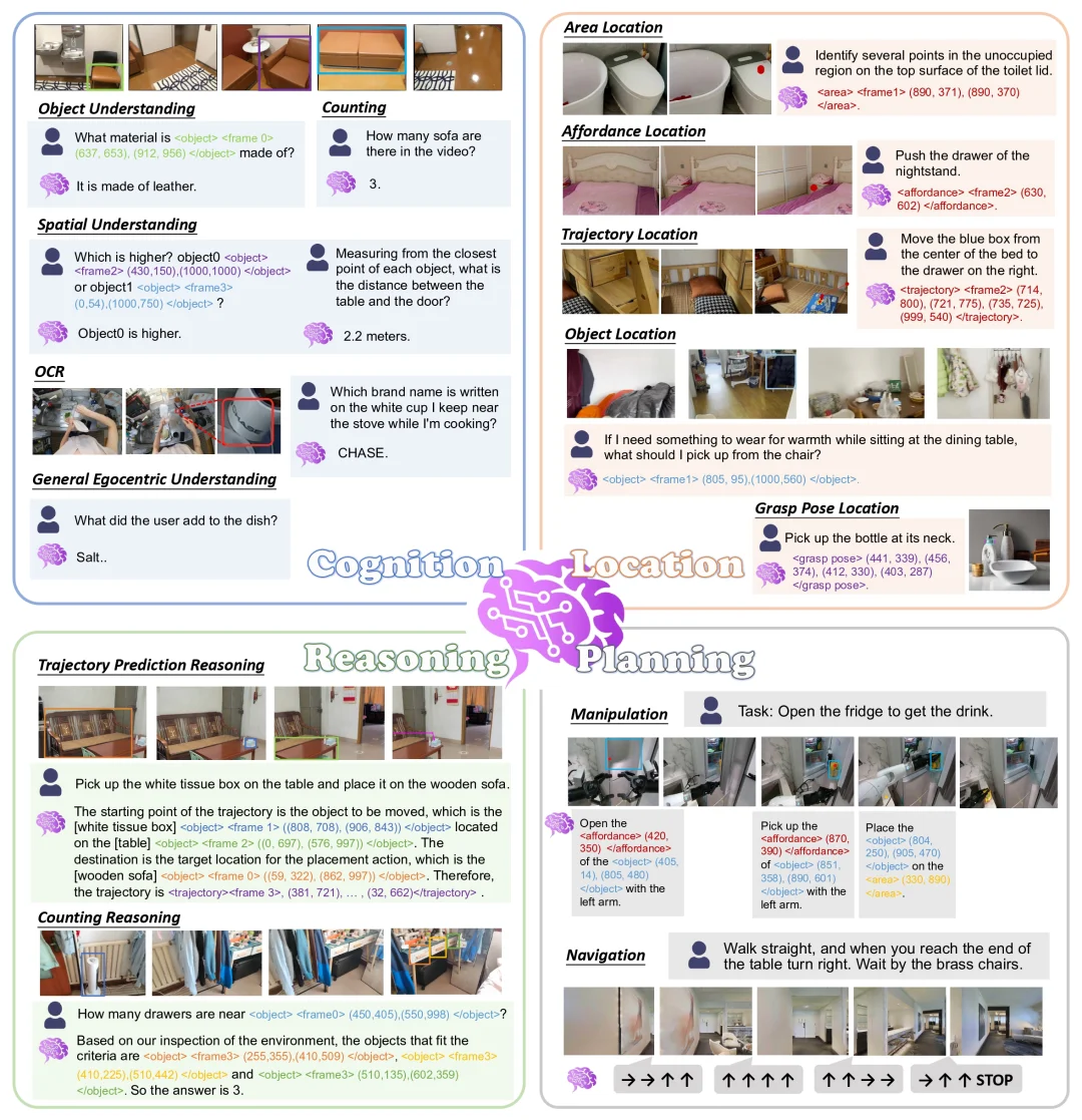 想让机器人春晚包饺子？阿里达摩院：别急，先把「大脑」优化一下