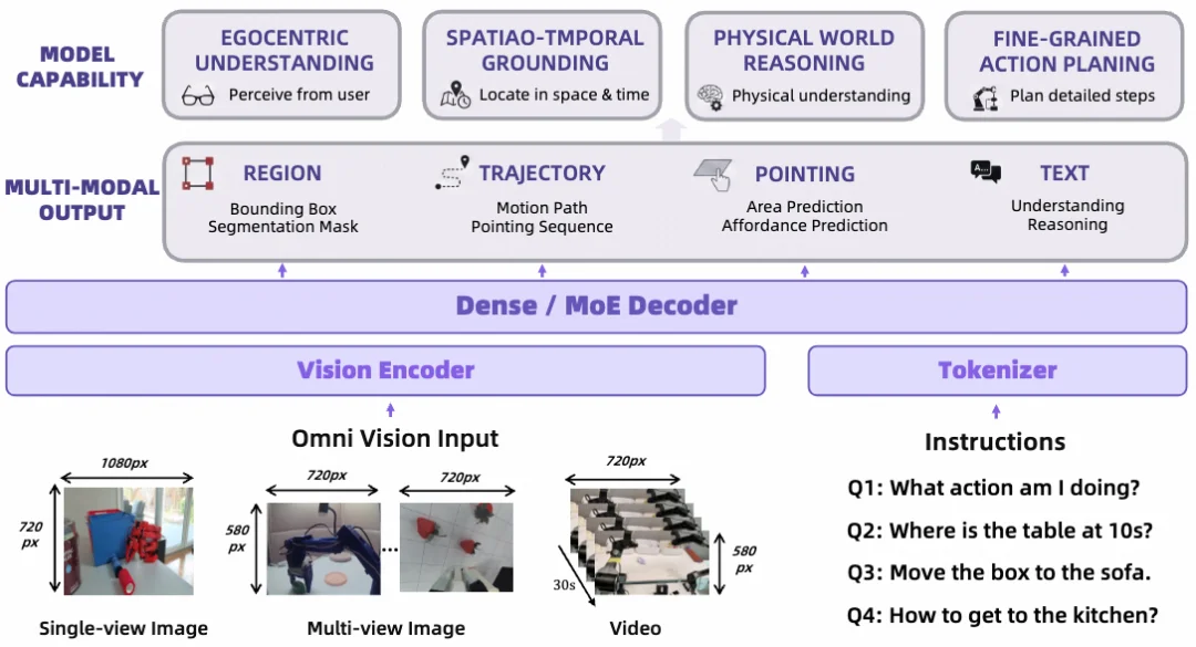 想让机器人春晚包饺子？阿里达摩院：别急，先把「大脑」优化一下