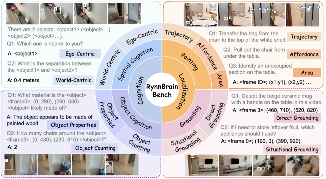 想让机器人春晚包饺子？阿里达摩院：别急，先把「大脑」优化一下