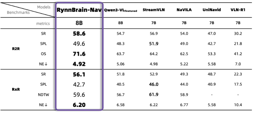 想让机器人春晚包饺子？阿里达摩院：别急，先把「大脑」优化一下